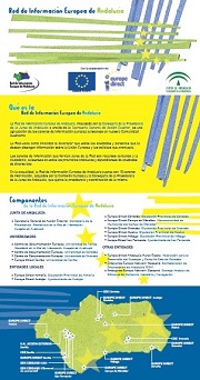 Presentaci&oacute;n de la Red de Informaci&oacute;n Europea de Andaluc&iacute;a
